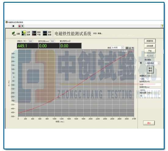電磁鐵測試系統試驗曲線