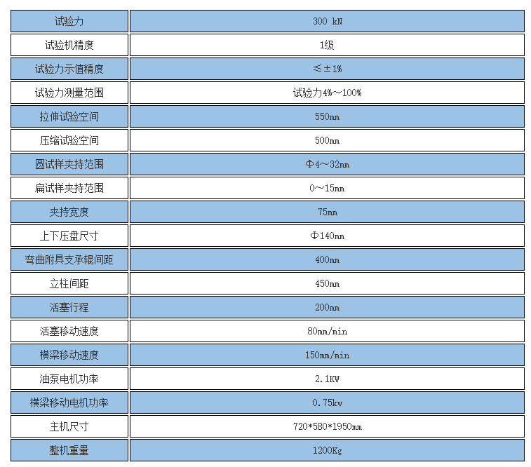 30噸液壓萬(wàn)能試驗(yàn)機(jī)參數(shù)