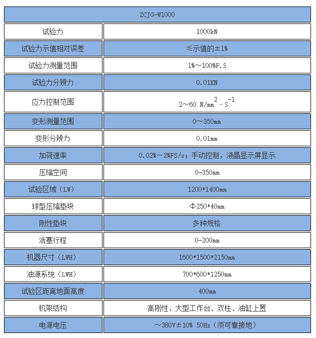 技術參數