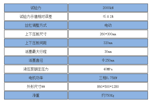 巖石抗壓強度試驗機技術參數