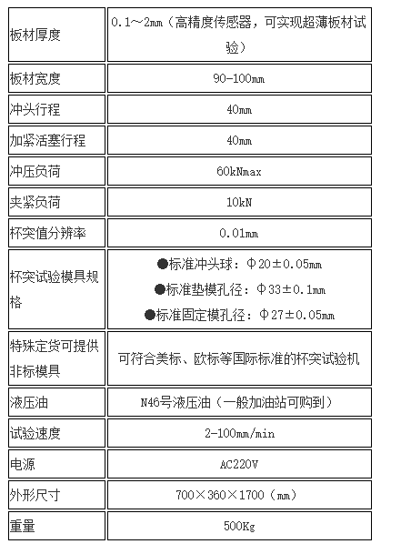規格參數