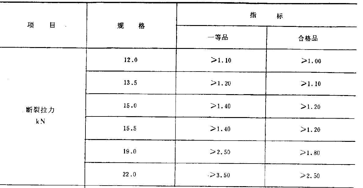 塑料打包帶做斷裂拉力試驗時的要求