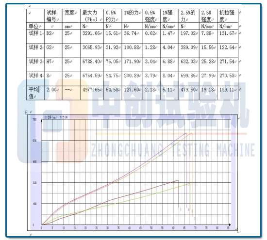 橡膠塑料拉力試驗機實驗報告