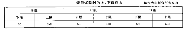 單環鏈上下限應力表1