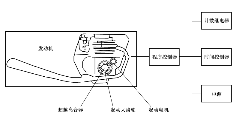 超越離合器扭轉(zhuǎn)試驗(yàn)機(jī)測(cè)試原理 示意圖