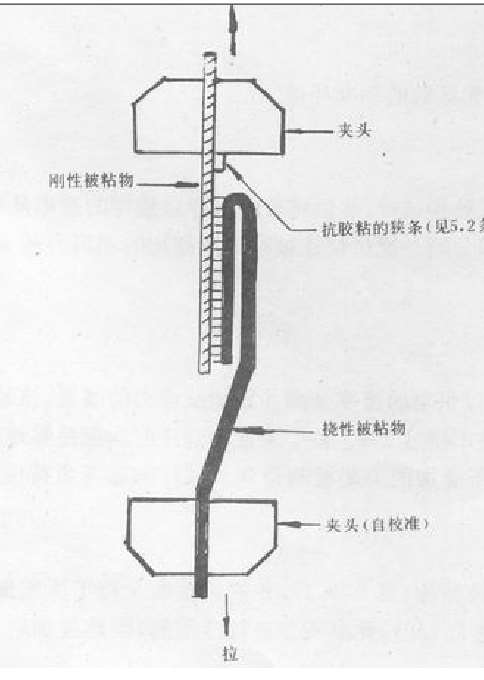 180°剝離試驗試樣夾持方法