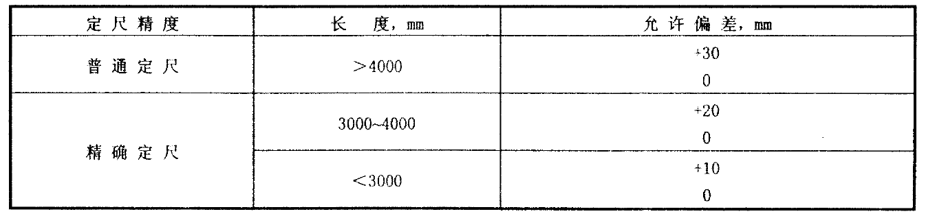 礦用W型鋼帶比較大拉力試驗結(jié)果規(guī)定表
