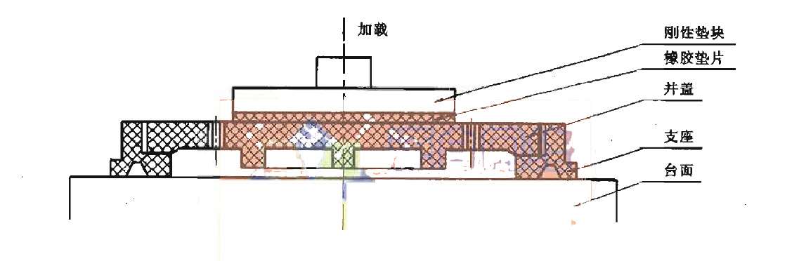 檢查井蓋承載力測試機 三維圖