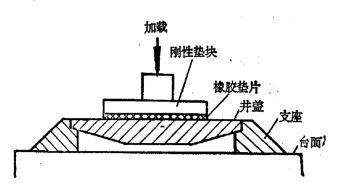 鑄鐵井蓋壓力試驗機