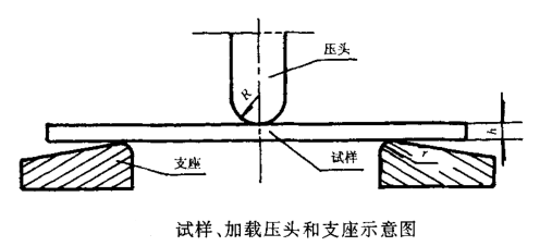 單向纖維增強塑料彎曲試驗機加載壓頭