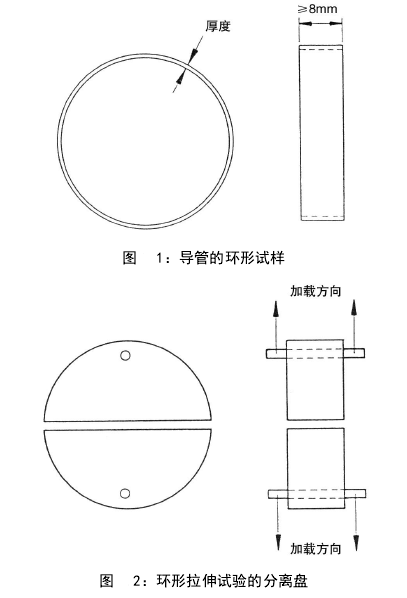 玻璃纖維電纜導管拉伸試驗的分離盤