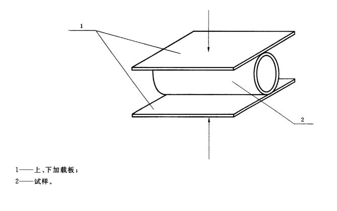 電纜導管環剛度加載形式