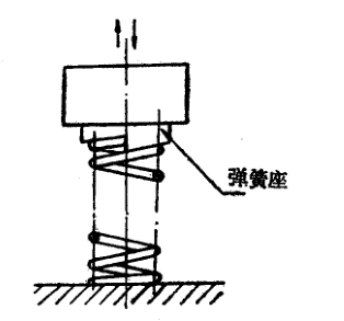 懸架彈簧疲勞試驗機測試臺