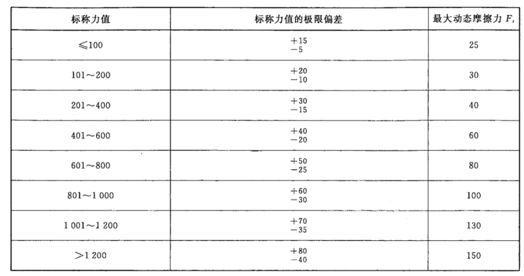 壓縮氣彈簧試驗測試機力特性測試表