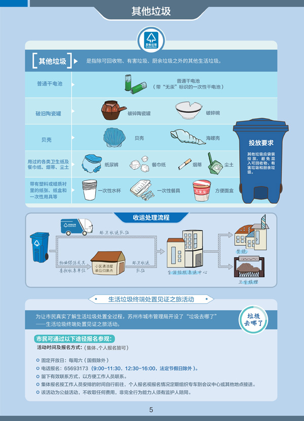 開展垃圾分類 保護環境常識的培訓