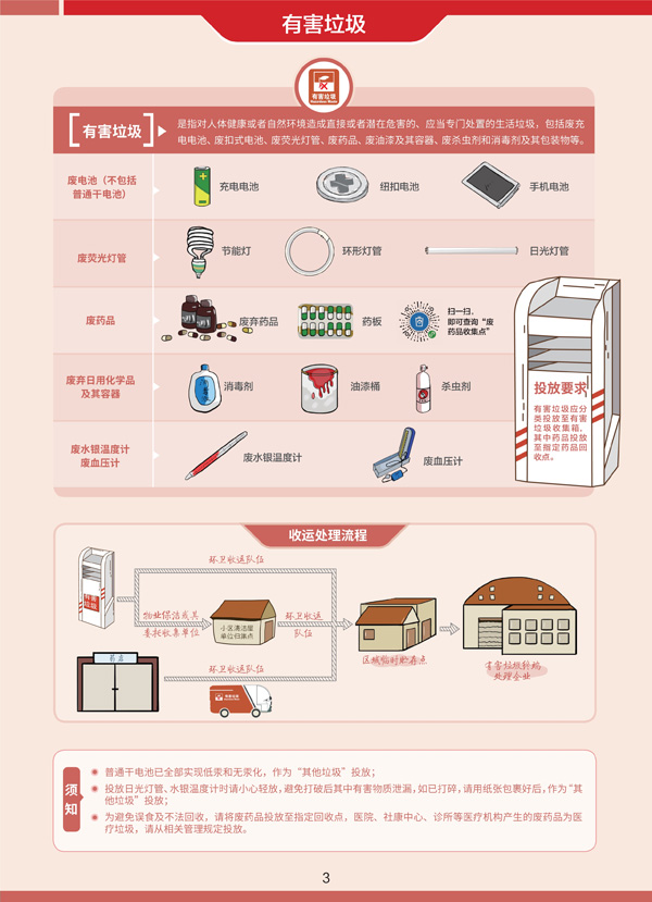 開展垃圾分類 保護環境常識的培訓