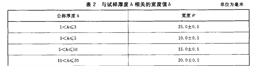 橡膠塑料抗彎測試機試驗選擇多大試樣？