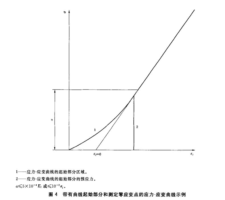 塑料材料彎曲性能試驗機操作規程