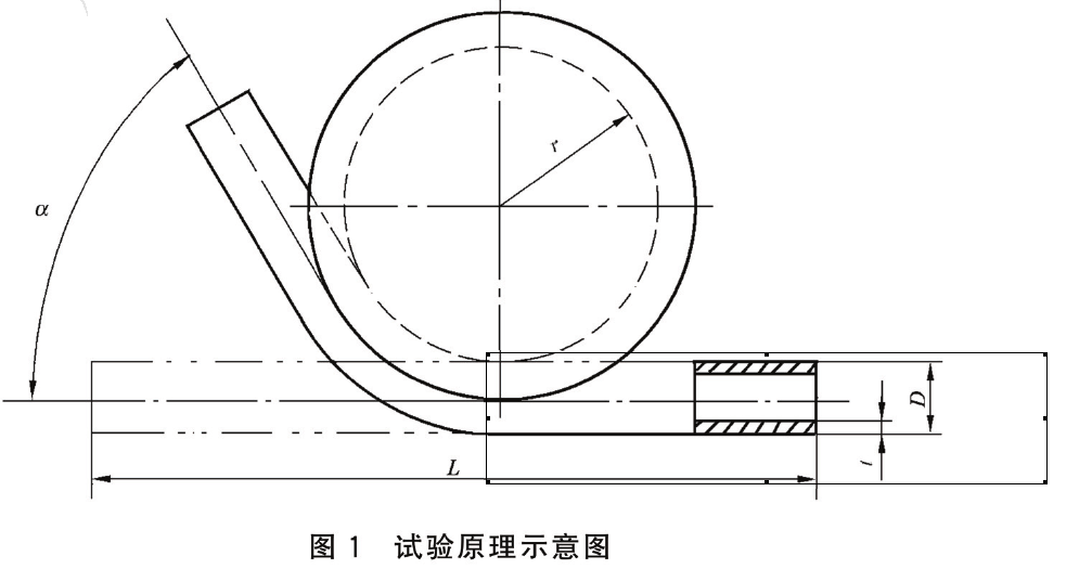 金屬管彎曲塑形變形測試機檢測標準GBT244 -2020 ?