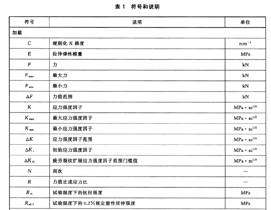 (ISO 12108:2012 MOD)金屬材料 疲勞試驗(yàn) 疲勞裂紋擴(kuò)展GBT 6398