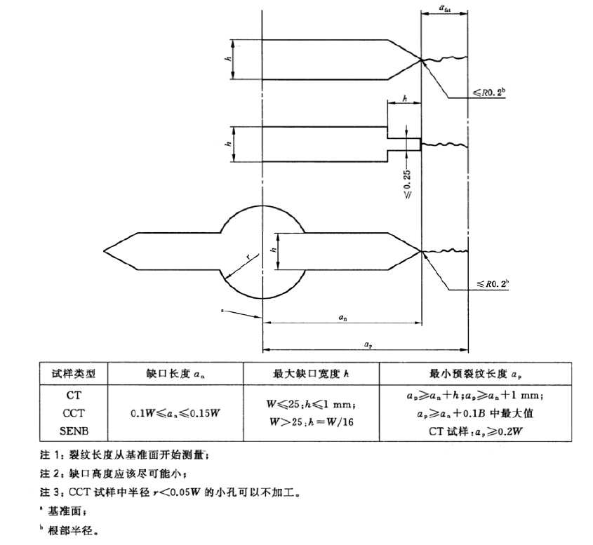 鋼筋疲勞裂紋試驗機預制初始裂紋要求