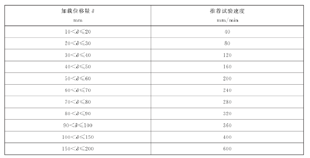 一系錐形彈簧粘結強度試驗機試驗方法