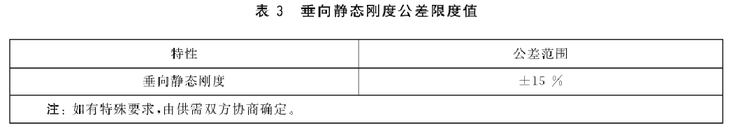 軌道橡膠彈簧垂向靜剛度試驗機測試要求
