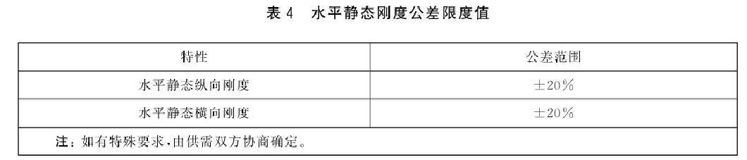 一系橡膠彈簧水平剛度試驗臺測試方法