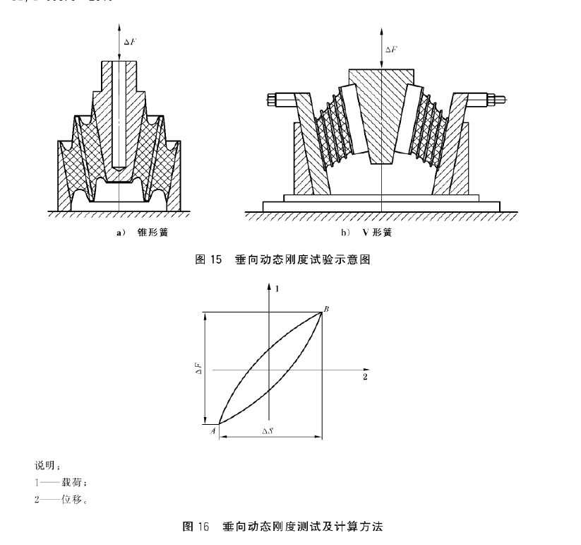 軌道橡膠彈簧測(cè)垂向動(dòng)剛度試驗(yàn)臺(tái)架測(cè)試要求