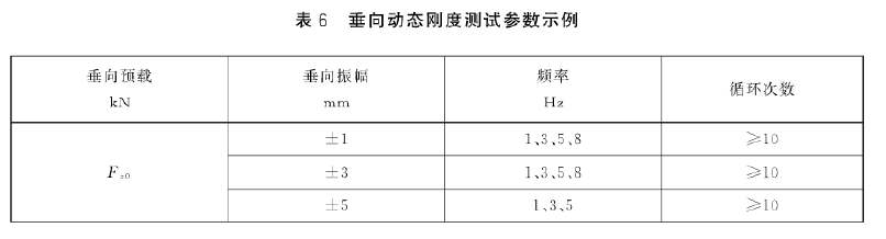 軌道橡膠彈簧測(cè)垂向動(dòng)剛度試驗(yàn)臺(tái)架測(cè)試要求