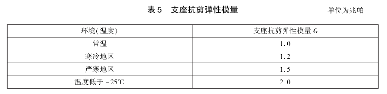 橋梁橡膠支座極限抗壓強度試驗臺測試要求