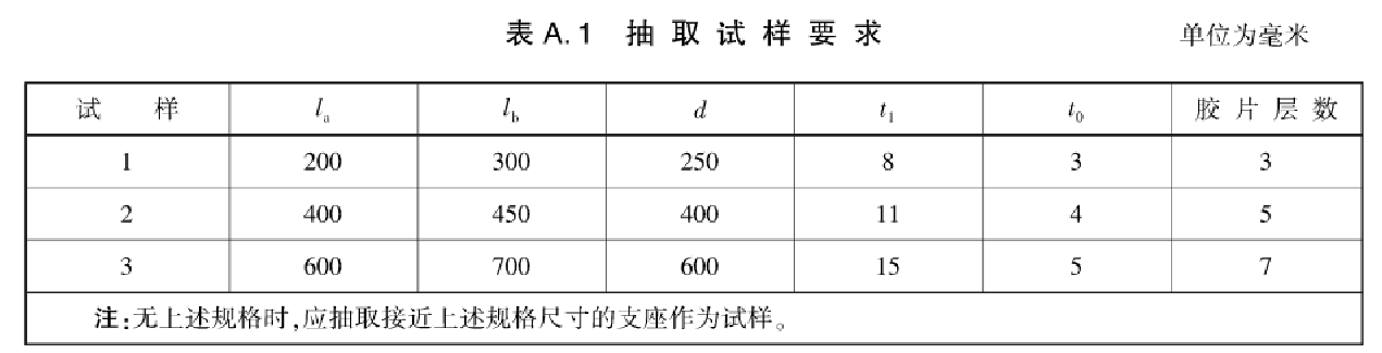 橋梁板式橡膠支座力學性能試驗方法