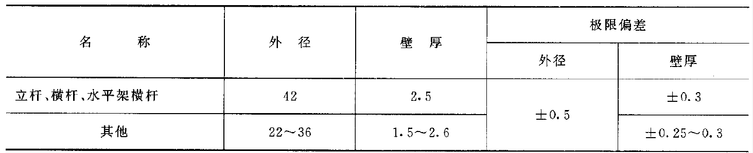 門式鋼管腳手架力學(xué)性能試驗機(jī)依據(jù)JG 13
