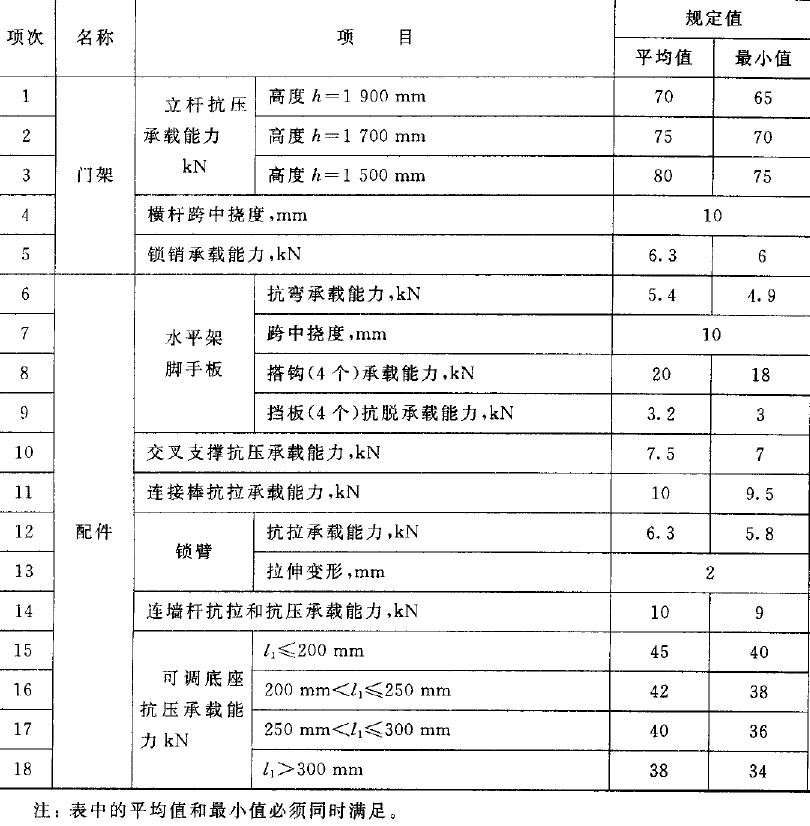 門式鋼管腳手架力學(xué)性能試驗機(jī)依據(jù)JG 13