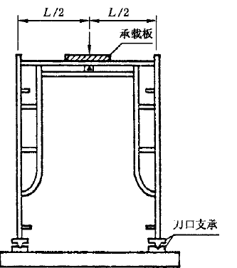 鋼管腳手架立桿抗壓強度測試機與橫桿垂直撓度試驗臺技術要求