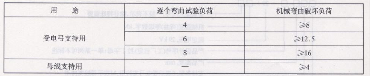 電力機車車頂絕緣子瓷絕緣子彎曲負荷測試機依據標準TBT 3077.1