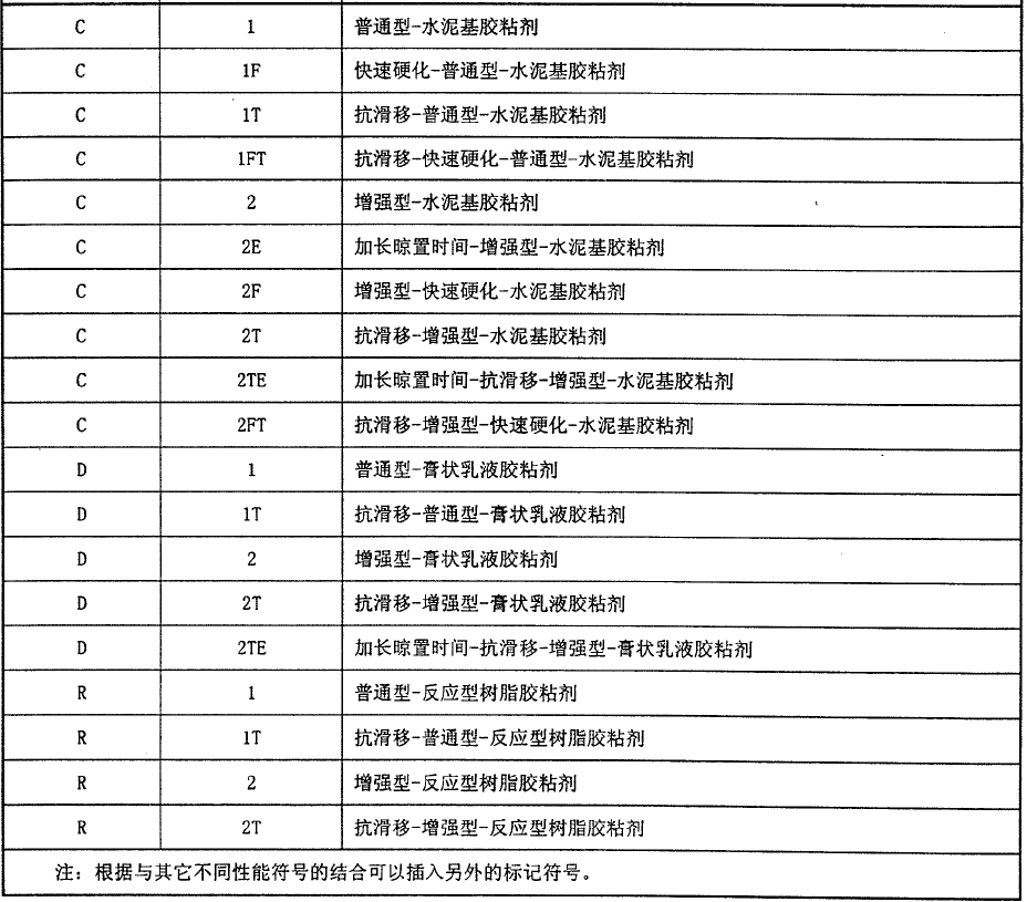 陶瓷墻地磚膠粘劑測試機依據標準JCT547