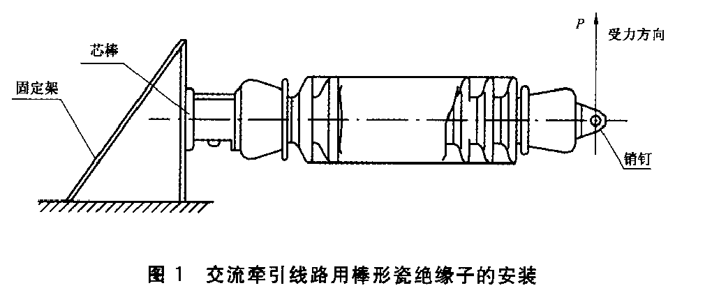 GBT 775.3 絕緣子試驗方法 （抗彎強度）機械試驗方法