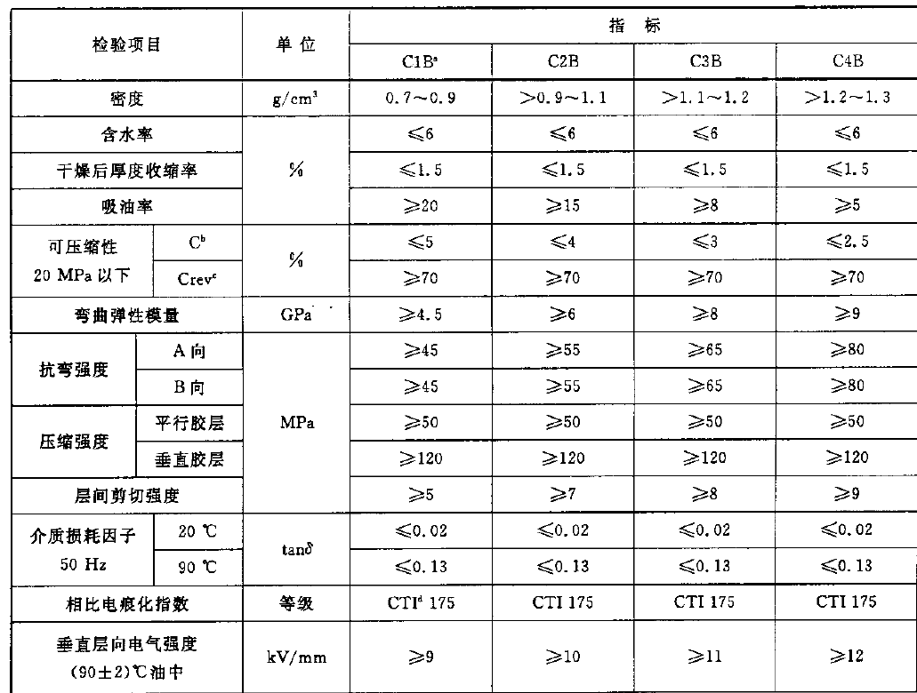 電工層壓木板力學性能測試設備依據LYT 1278