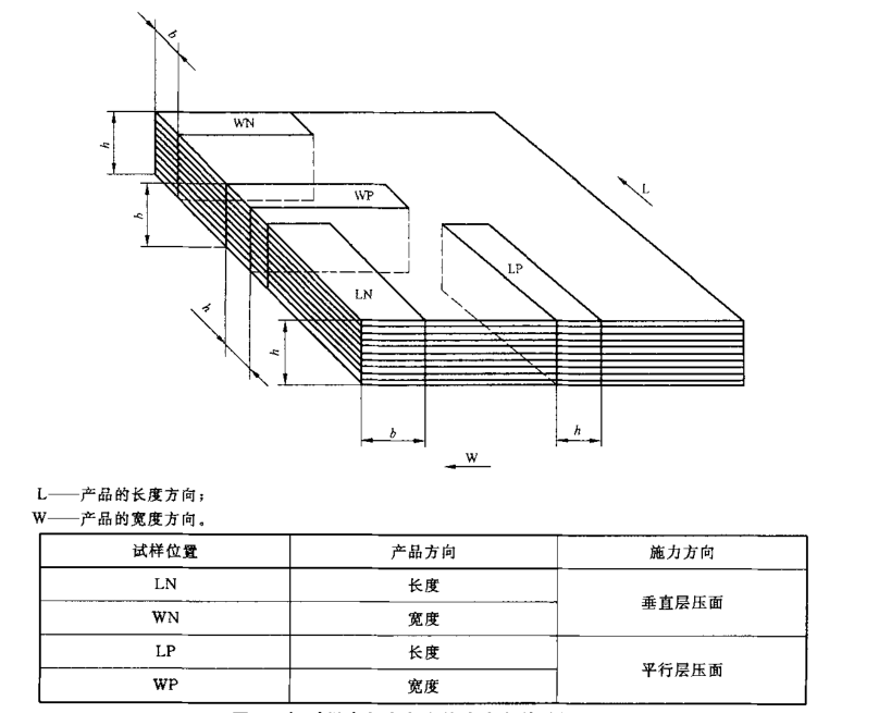 電工層壓木板靜態抗彎強度試驗機檢測標準