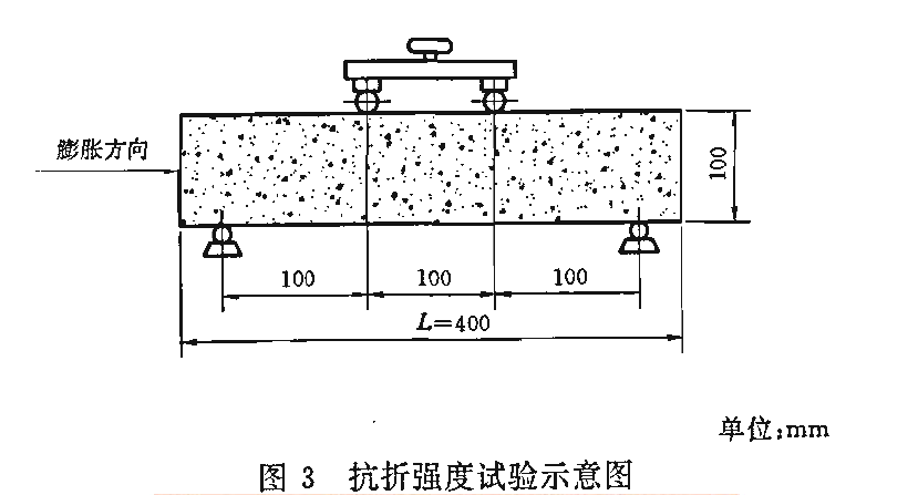 混凝土制品抗折強(qiáng)度測試設(shè)備試驗(yàn)方法