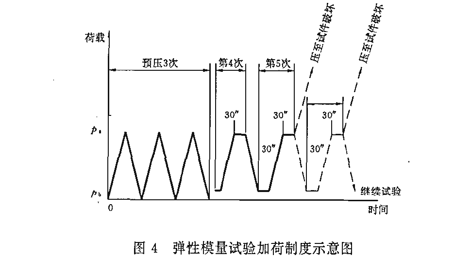 混凝土板靜力受壓彈性模量測試設備試驗方法