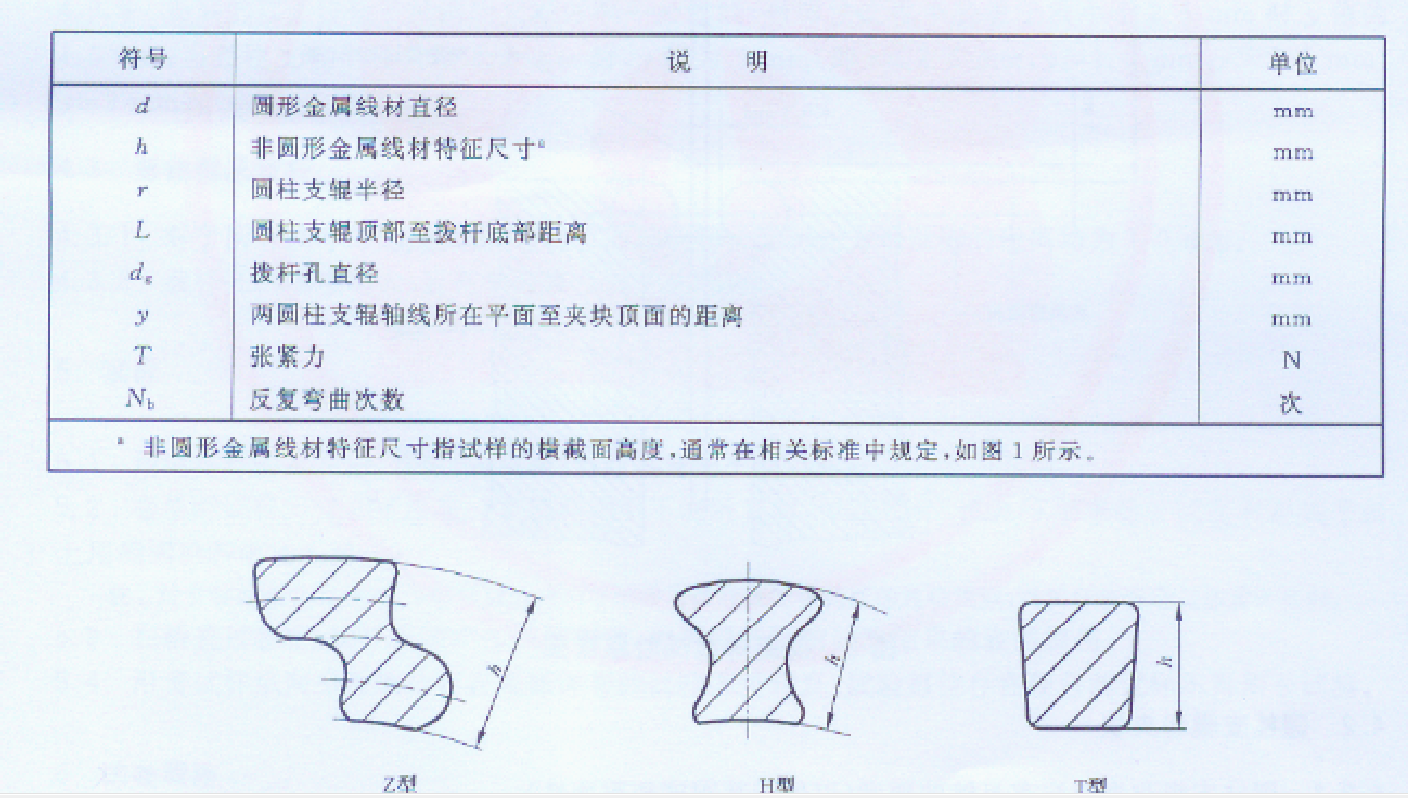 金屬材料線材反復彎曲測試試驗設備 GBT 238-2013