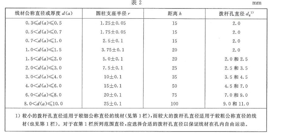 金屬材料線材反復彎曲測試試驗設備 GBT 238-2013