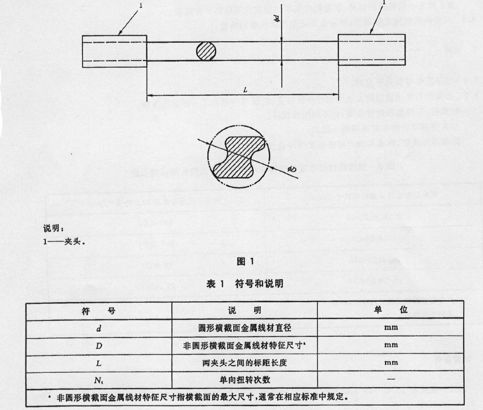 金屬材料 線材 單向扭轉試驗方法GBT 239.1