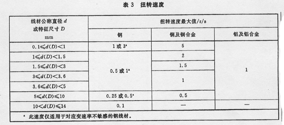 金屬材料 線材 單向扭轉試驗方法GBT 239.1