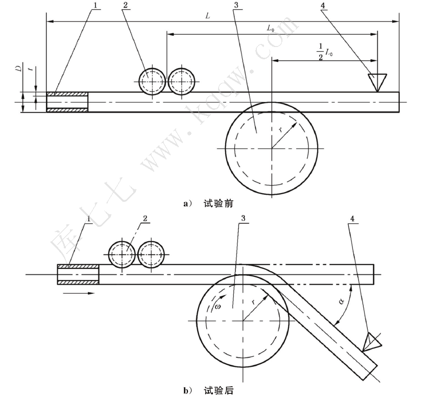 專用金屬彎管試驗(yàn)機(jī)檢測標(biāo)準(zhǔn)