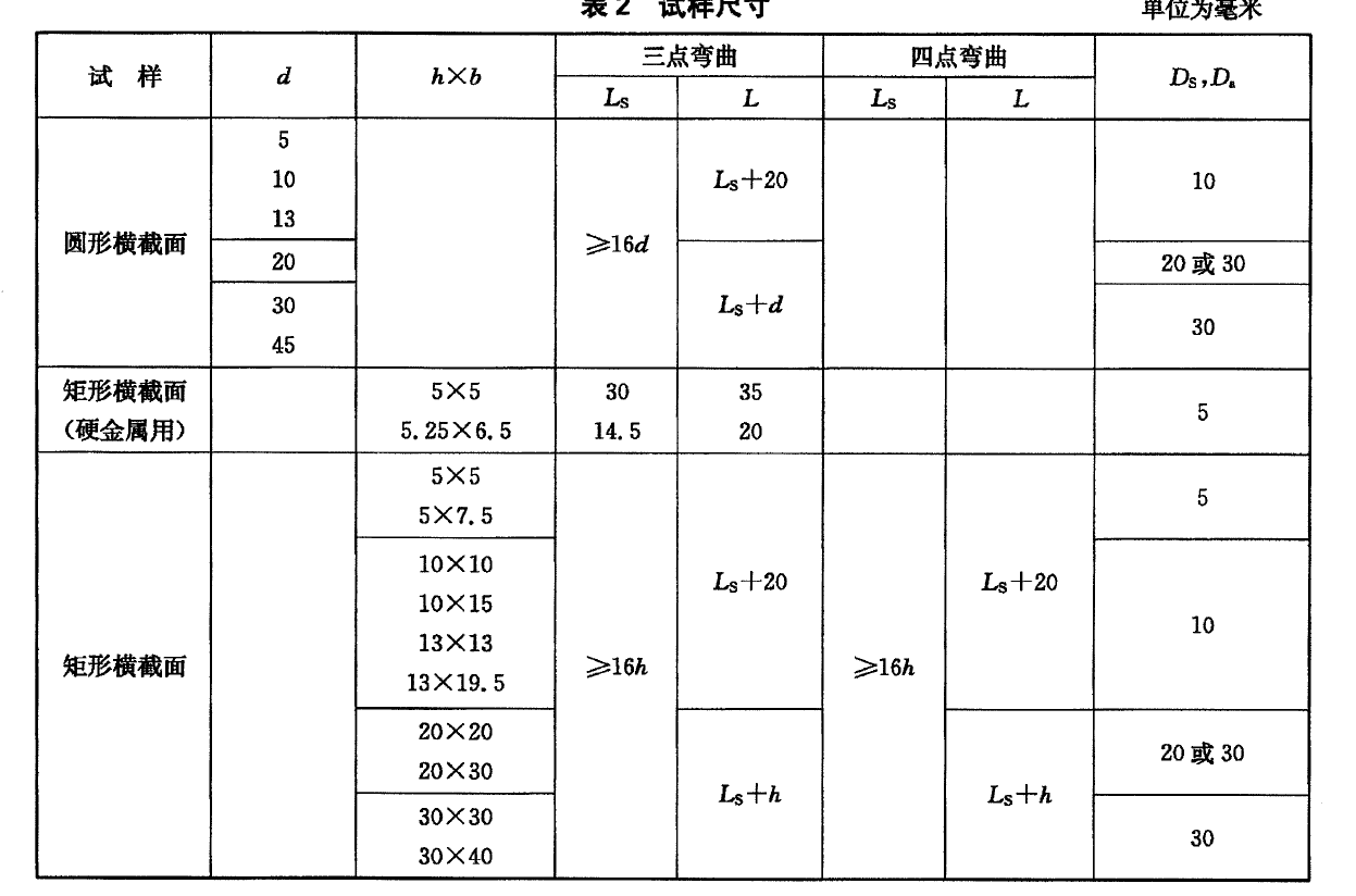 電子萬能材料試驗機做金屬抗彎材料測試時的技術(shù)要求