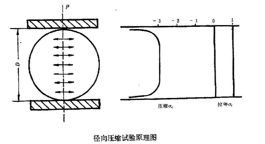 GB 4966  日用陶瓷抗張強度試驗儀測定方法