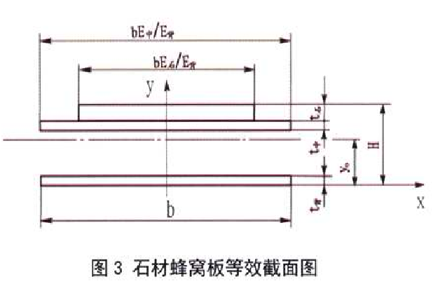 石棉蜂窩板彎曲強度試驗機測試要求